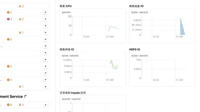 基于Spark引擎和FNLP的微博用户行为大数据分析系统介绍 featured image