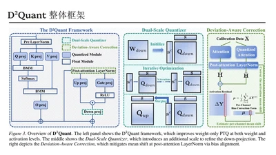 D²Quant：面向大语言模型的低比特权重量化方法 featured image