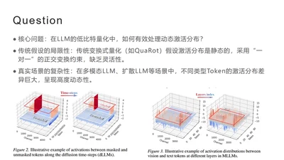 FreeAct：释放大语言模型量化中的激活约束 featured image