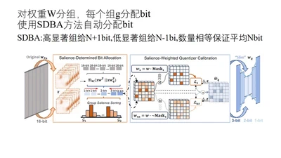 GLVQ：面向低比特大语言模型压缩的分组格型矢量量化器 featured image