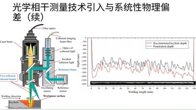 基于 LSTM 网络的不锈钢薄板激光搭接焊熔深光学相干监测研究 featured image