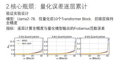 QEP：量化误差传播 —— 重新审视逐层训练后量化 featured image