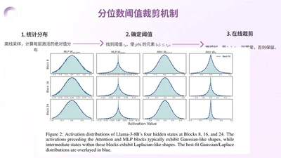 TEAL：无训练激活稀疏加速大模型推理 featured image