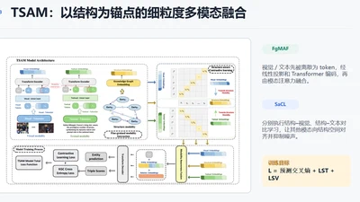 面向结构感知的多模态知识图谱补全：TSAM 模型研究 featured image