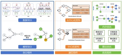 国产高性能算力芯片研发 featured image