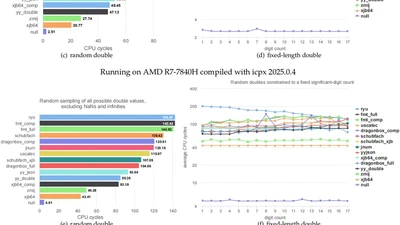 xjb: Fast Float to String Algorithm featured image